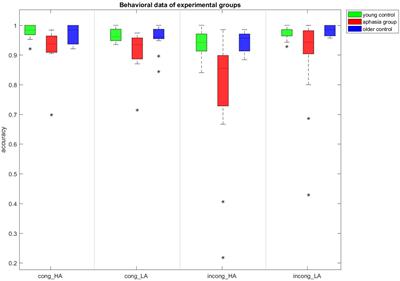 Sentence Context Prevails Over Word Association in Aphasia Patients with Spared Comprehension: Evidence from N400 Event-Related Potential
